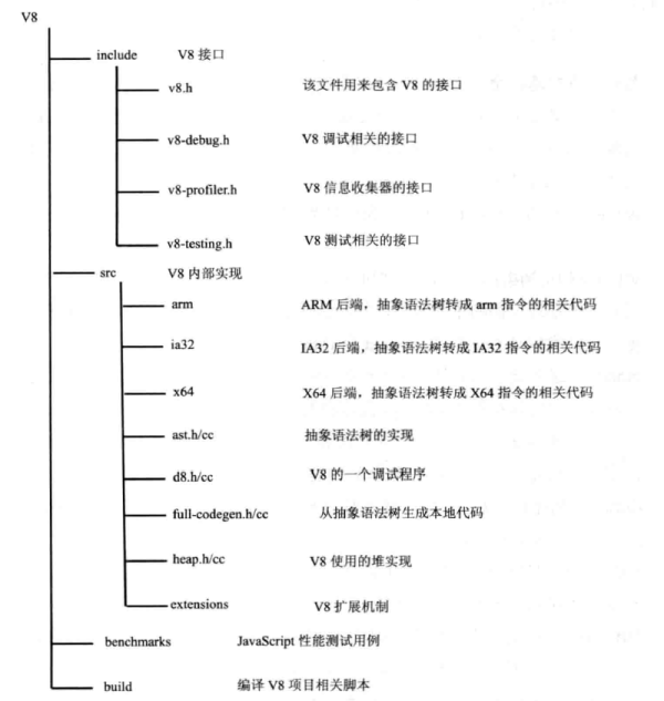 V8项目代码结构