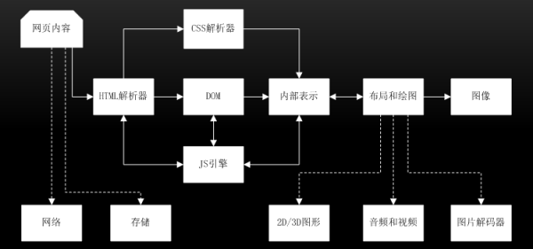 网页渲染流程