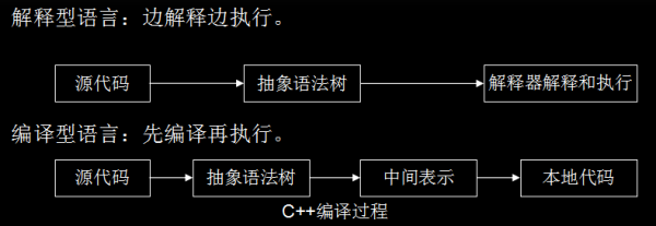 JavaScript引擎