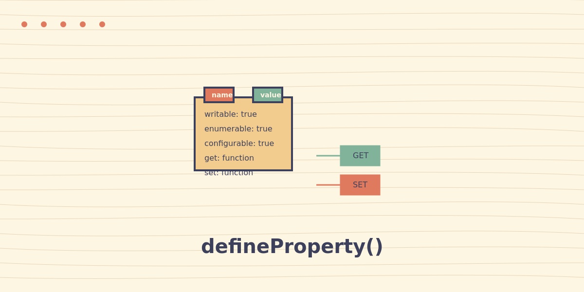 Object.defineProperty 到底怎么用？