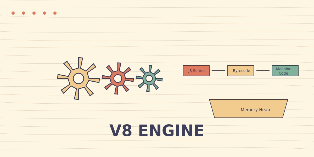 V8 引擎是怎么让 JS 跑这么快的？