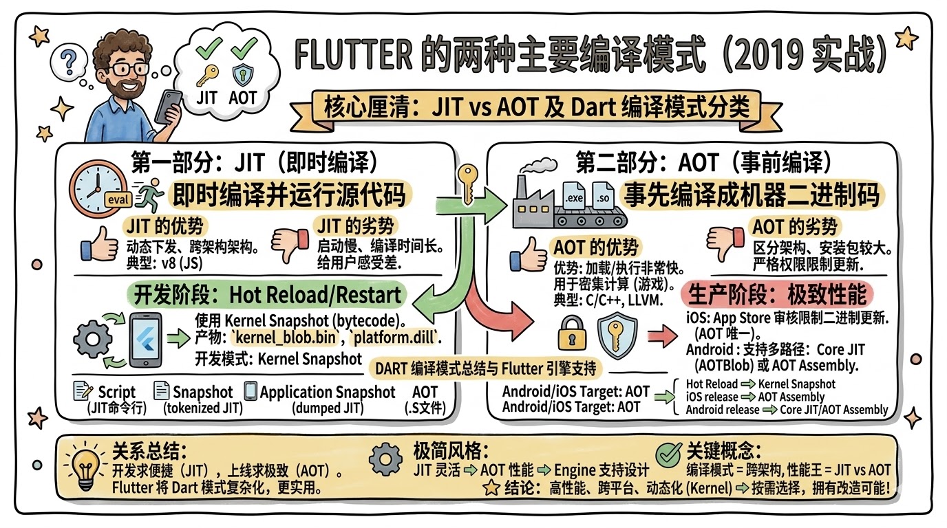 概念图