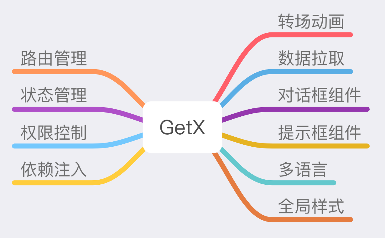 GetX--Flutter开发框架