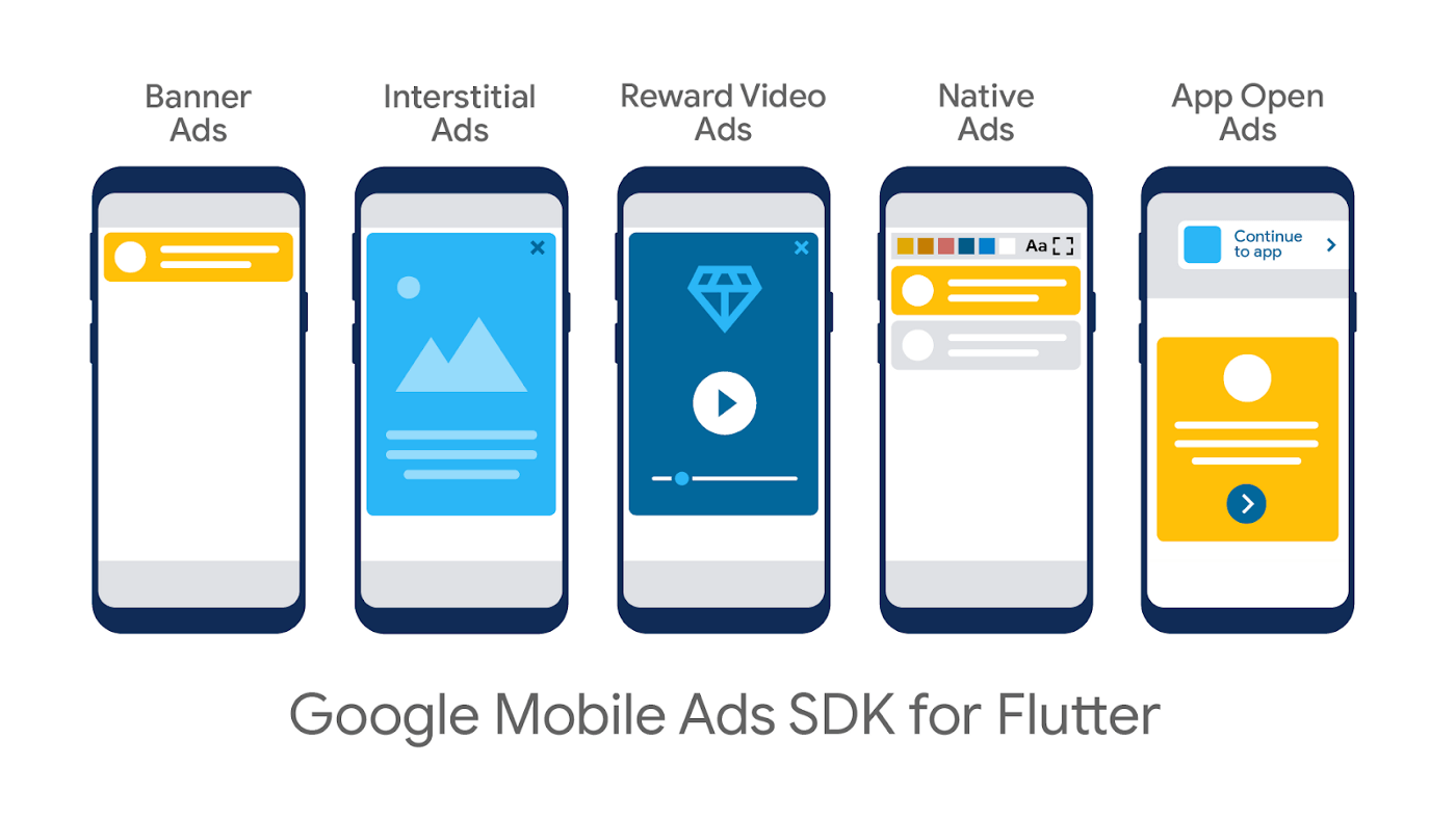 Flutter Mobile Ads