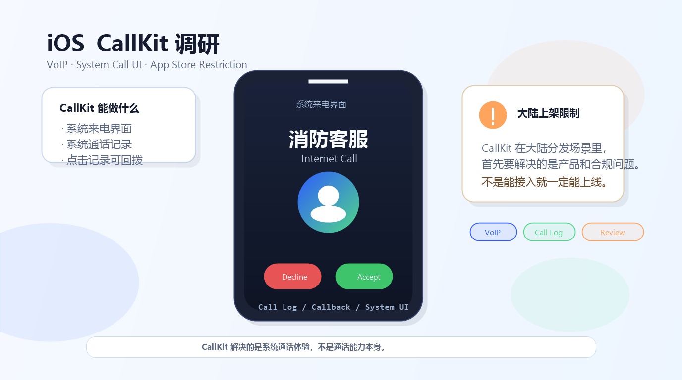 iOS CallKit 调研
